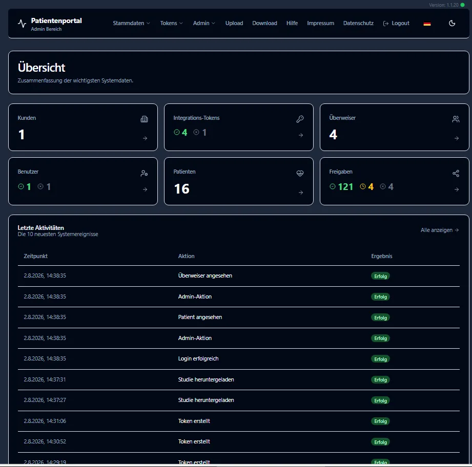 RadioWeb Insights: Übersicht der Systemdaten des Portals — Zugriffe, Uploads, Freigaben und Zuweiseraktivität (Demodaten)